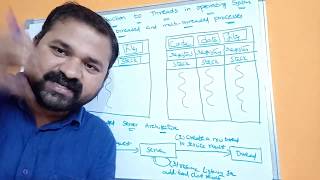 Threads in operating system  Single and Multithreaded processes  Benefits Server Architecture [upl. by Ahtaela291]