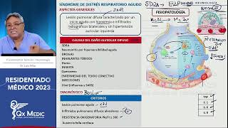 Neumología  2 SDRA [upl. by Vivyan]