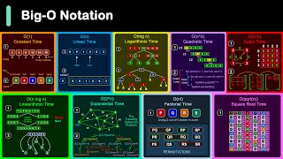 BigO Notation in 3 Minutes [upl. by Eimac]