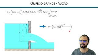 HIDRAULICA  Aula 11  Orificios e Vertedores [upl. by Umeko]