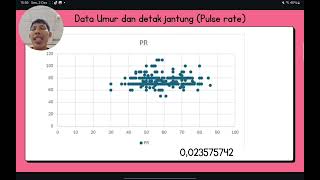 Scatter plot amp Korelasi data [upl. by Oryaj]