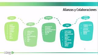 9 Política Pública en Sistemas Agroforestales en México 4 de abril de 2022 [upl. by Mccord]