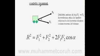 10sinif Fizik Vektorler Konu Anlatimi [upl. by Berglund]