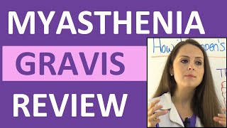 Myasthenia Gravis Nursing NCLEX Review Symptoms Treatment Pathophysiology Interventions [upl. by Akinot949]