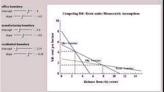 Competing BidRents under Monocentric Assumptions [upl. by Walsh680]