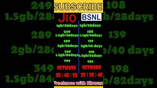 jio vs bsnl recharge plan 2024 BSNL Recharge plan 2024 bsnl recharge [upl. by Leunas632]