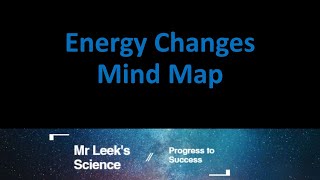 14 Energy Changes mind map for AQA combined and triple science Higher and Foundation [upl. by Oiuqise]