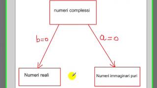 Numeri complessi 1 Parteapplicazioni in elettronica [upl. by Landel]