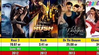 Emraan Hashmi ALL MOVIES LIST 20032023  HIT and FLOP [upl. by Yren]