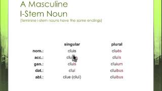 Latin ConsonantStem and IStem Endings in the Third Declension [upl. by Tiana]