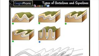 Types of Anticlines and Synclines [upl. by Itaws]