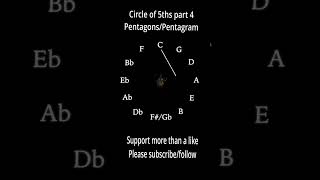 Circle of 5th  Pentagrams amp pentagon  5 note shapes  melody maker circleoffifths guitarpractice [upl. by Roose]