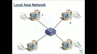 BasicFundamentalsLANMANWAN CCNA Routing and Switching 200301 Marathi [upl. by Nennarb]