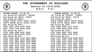 141124 kuil series amp nallaneram fix result  assam bodoland lotteries leaked numbers [upl. by Tanaka]