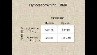 Statistisk Power [upl. by Hodgson]