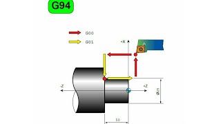 G94 CNC Code G94 Facing CycleG94 Facing Cycle CNC Programming in Fanuc Controlcnc programming [upl. by Yma]