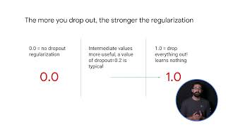 MLfT 2  Wk 21110  Regularization  Dropout [upl. by Fredenburg]