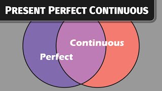 The PRESENT PERFECT CONTINUOUS Tense [upl. by Jeddy]