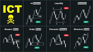 My List of Top ICT Concepts for Successful Trading [upl. by Nillek]