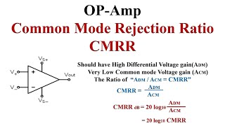 OPAmp Common mode rejection ratio CMRR Explained with Examples [upl. by Ahseniuq]