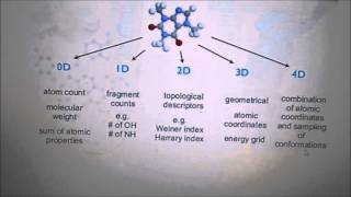 PVB MDeC 10 Pharmacoinformatics Virtual Box Molecular Descriptor Calculator [upl. by Raychel]