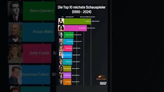 Die 10 Reichsten Schauspieler der Welt [upl. by Dasya]