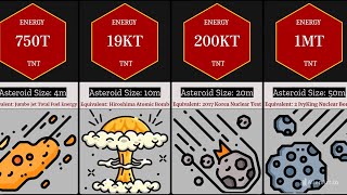 Comparison Asteroid Size amp Collision Impact [upl. by Yolanda]