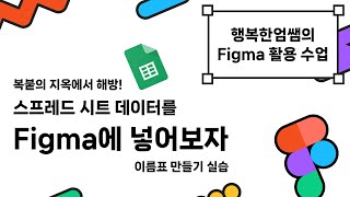 복붙하던 어제는 안녕 데이터를 디자인에 넣는 똑똑한 방법  Google Sheets Sync [upl. by Lietman]