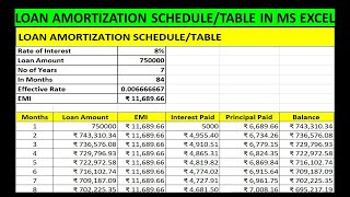 LOAN AMORTIZATION SCHEDULE in MS EXCEL Create LOAN AMORTIZATION TABLE in Excel Loan Amortization [upl. by Tooley332]