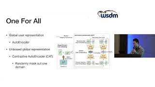 WSDM23 Paper One for All All for One Learning and Transferring User Embeddings [upl. by Airod]