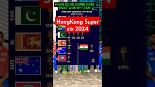 HONG KONG SUPER SIXES MOST TITLES WON BY TEAM 💥cricket hongkong englandcricket [upl. by Anohs92]