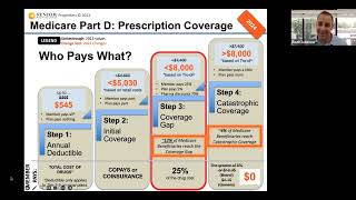 2024 Part D Plan Changes [upl. by Yderf53]