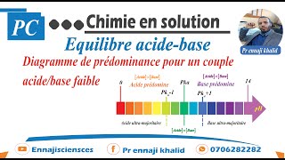 Diagramme de prédominance pour un couple acide base faibles [upl. by Adriene232]