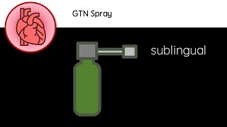 GTN Spray Glyceryl Trinitrate  Angina treatments revision video  GCSE A Level BSc Biology [upl. by Waldo]