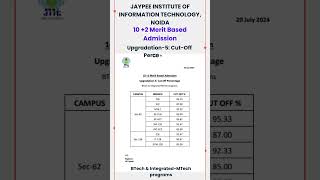 10 2 Merit Based Admission Upgradation 5 Cut Off Rank BTech amp Integrated MTech programs  JIIT [upl. by Scarrow486]