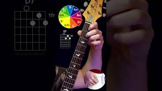 Guitar Extensions 12 guitar guitarcover guitarsolo gitar gitarcover [upl. by Jordanson]