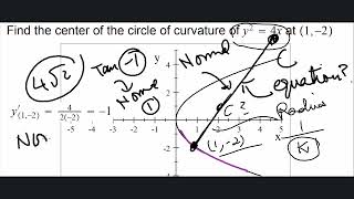 Osculating Circle Parabola [upl. by Christophe]