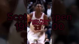 Best NBA small forwards through out the eras 19602020 [upl. by Eirahs208]