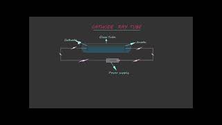 Cathode Ray Tube [upl. by Aker]