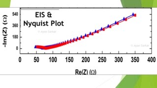 Electrochemical Impedance Spectroscopy EIS measurement in CH InstrumentsCHI660E [upl. by Olive]