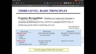 Intermediate Accounting 1  CH 2 part 4 [upl. by Akemed84]