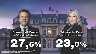 ÉDITION SPÉCIALE  E Macron et M Le Pen qualifiés pour le 2nd tour de lélection présidentielle 🇫🇷 [upl. by Attenoj339]