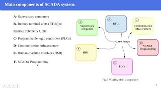 Supervisory Control And Data Acquisition systems SCADA [upl. by Cresa958]