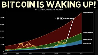 New Bitcoin Price model Shows 250k this cycle [upl. by Aseeral]