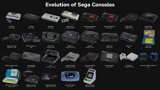 Evolution of Sega Consoles with Startups  4K [upl. by Budge]