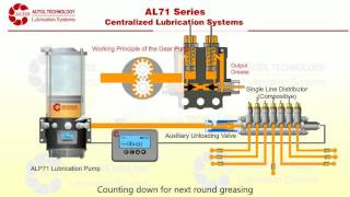 The working process of ALP70 automatic grease pump [upl. by Yddub]