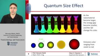 16 Definition and Properties of Quantum Dots [upl. by Berti]