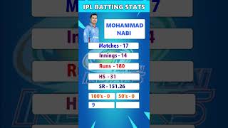 Mohammad Nabi IPL Batting 🏏🏏 Stats mohammadnabi iplbatting [upl. by Ennayoj]