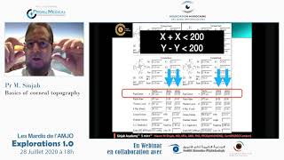 Basic Tomography in 20 min [upl. by Eidok]