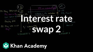 Interest rate swap 2  Finance amp Capital Markets  Khan Academy [upl. by Allicerp52]